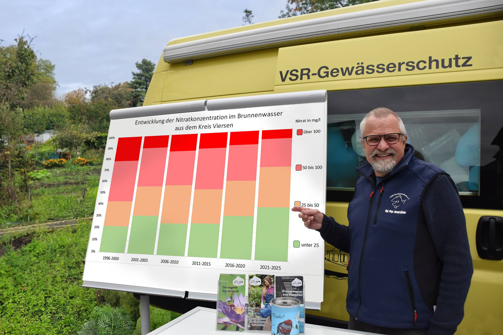 Harald Gülzow erläutert die Entwicklung der Nitratbelastung im Kreis Viersen.   