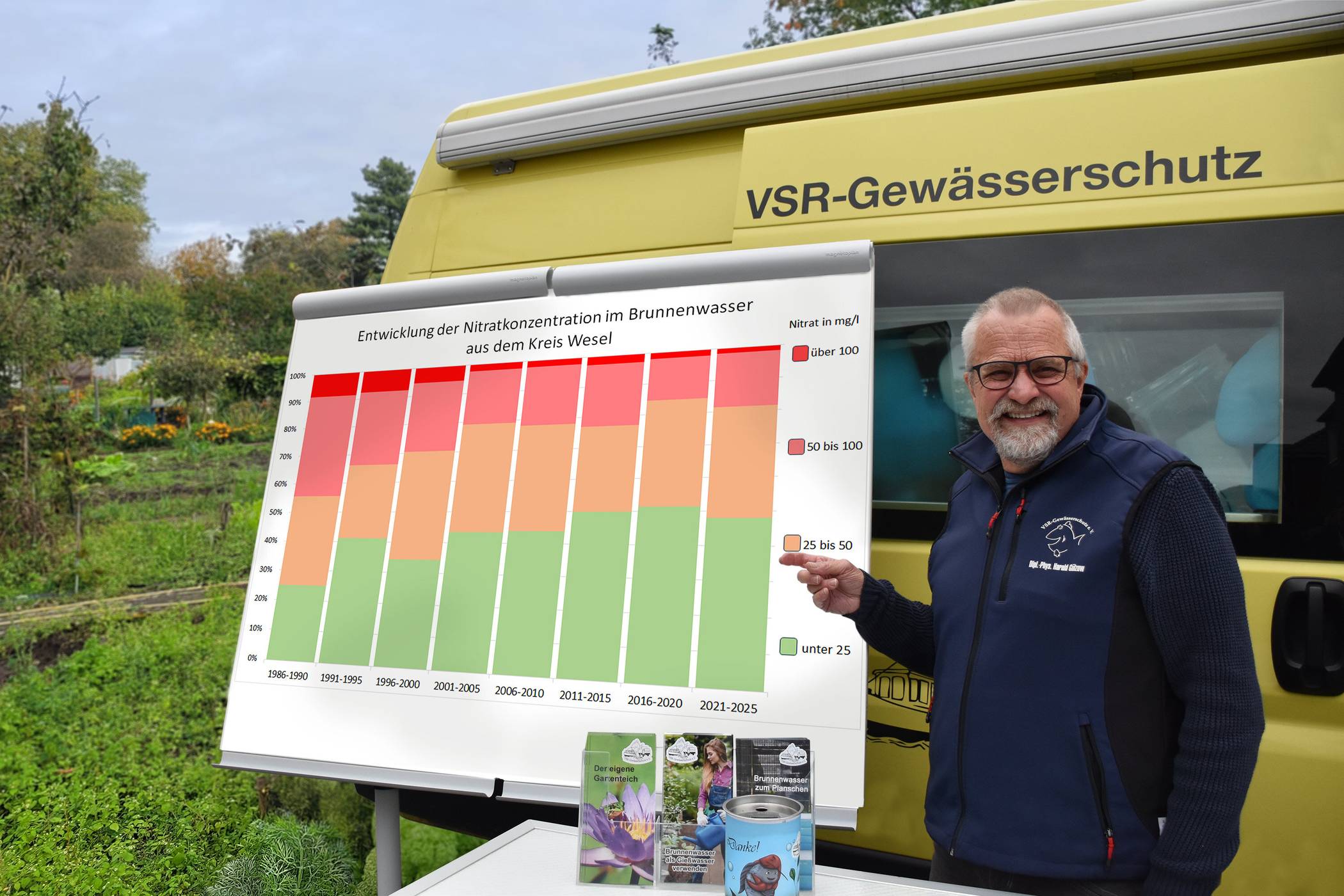 Harald Gülzow erläutert die Entwicklung der Nitratbelastung im Kreis Wesel. 