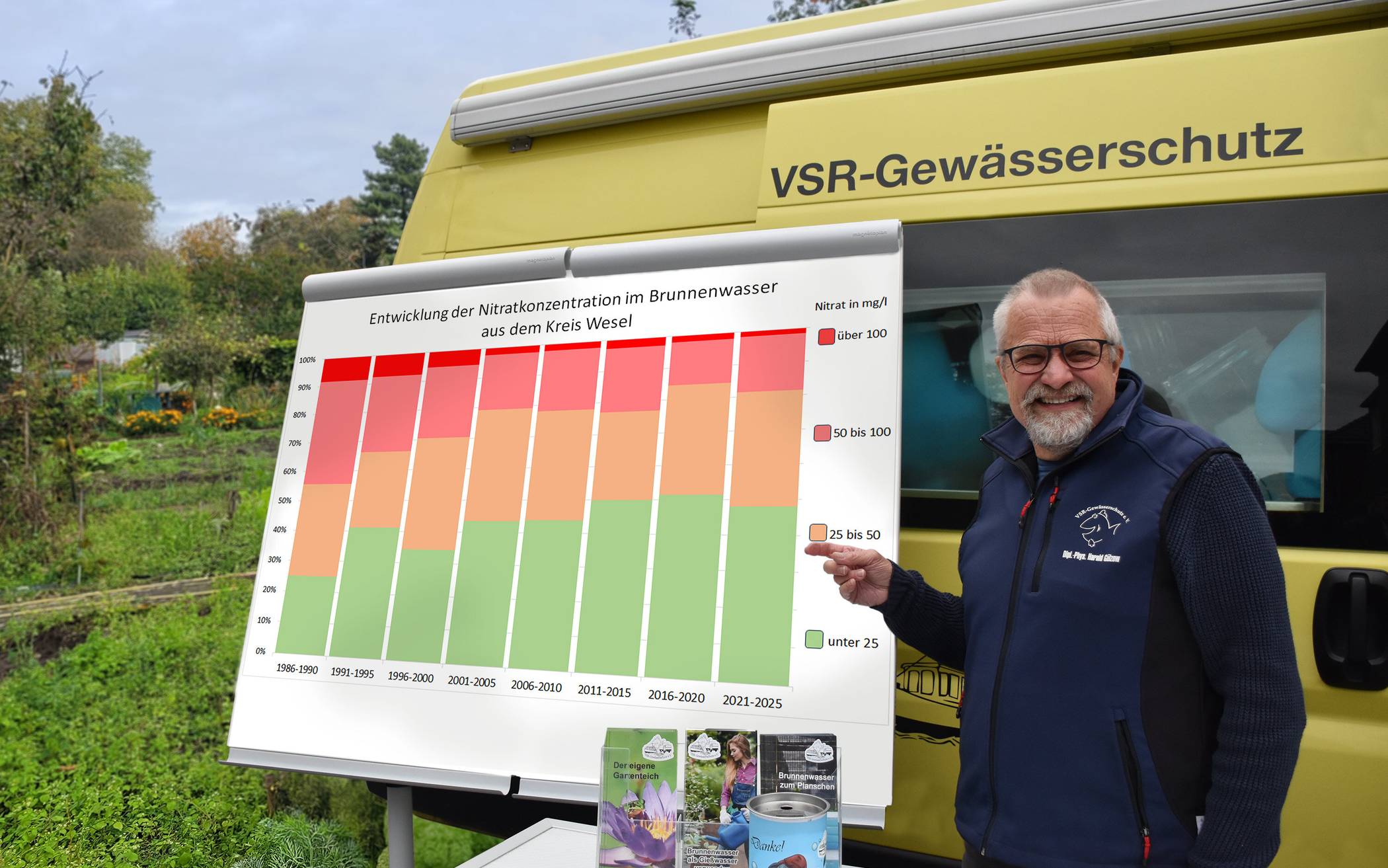 Harald Gülzow erläutert die Entwicklung der