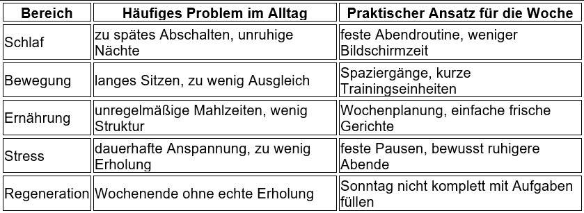 Gesundheits-Check am Sonntag: So gelingt mehr Vitalität im Alltag