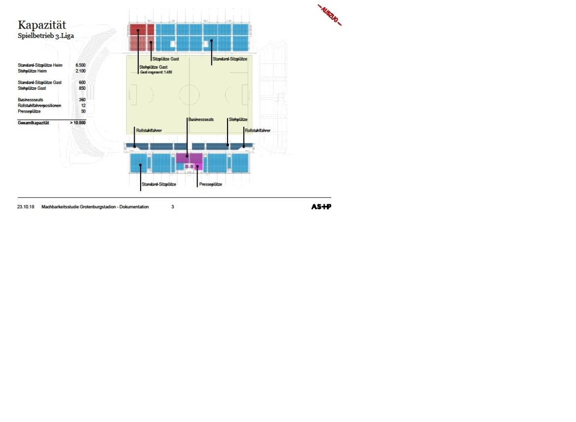 Baukasten-Vision Grotenburg