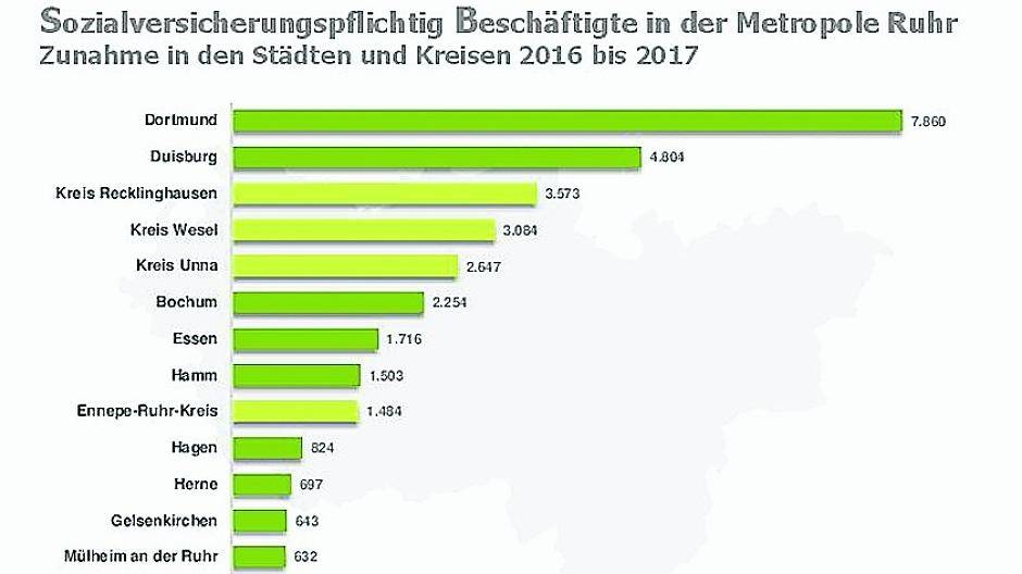 Nur in Dortmund war es noch besser.