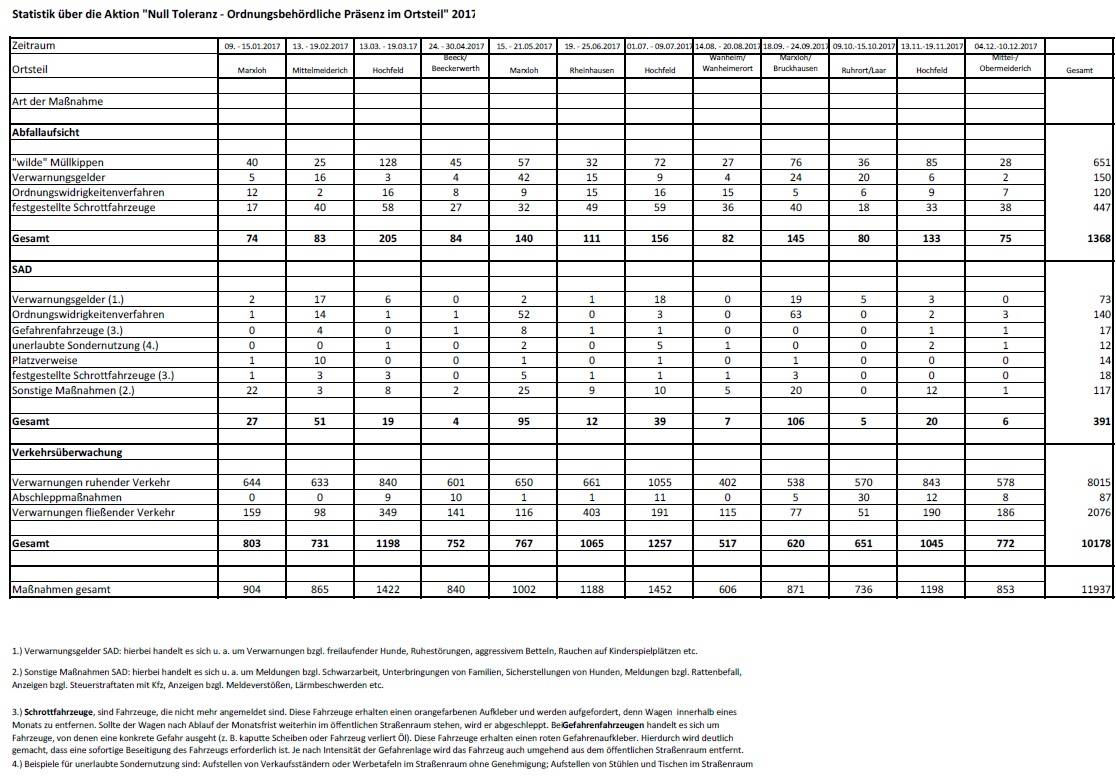 „Null-Toleranz hat einen Nerv getroffen“