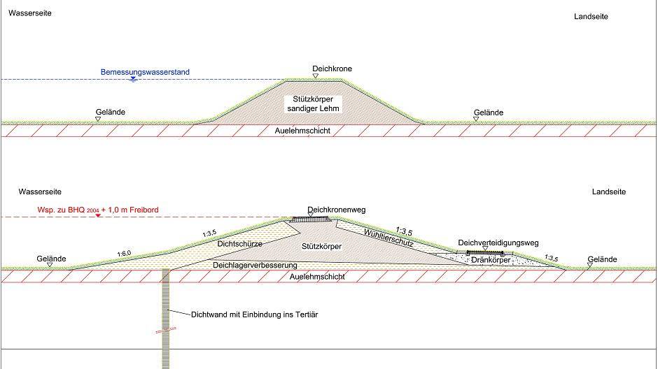 Alter und neuer Deich im Querschnitt