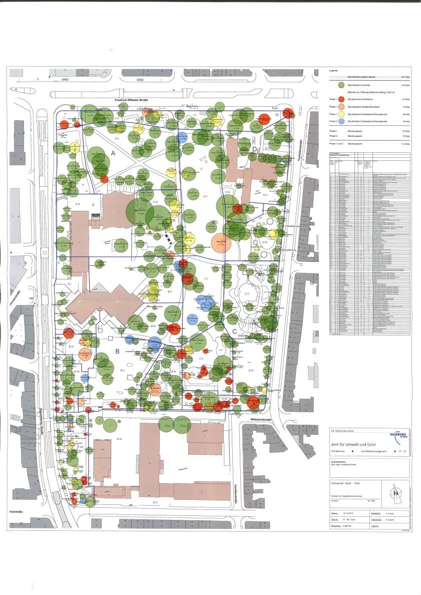 Das Konzept zur Vegetationsentwicklung.