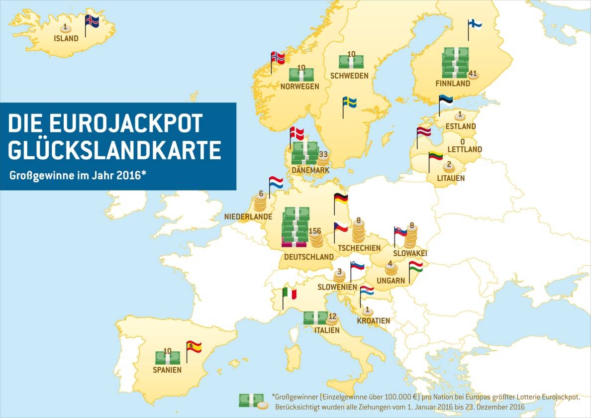 Rekordgewinne über Rekordgewinne / Glückszahlen des Jahres