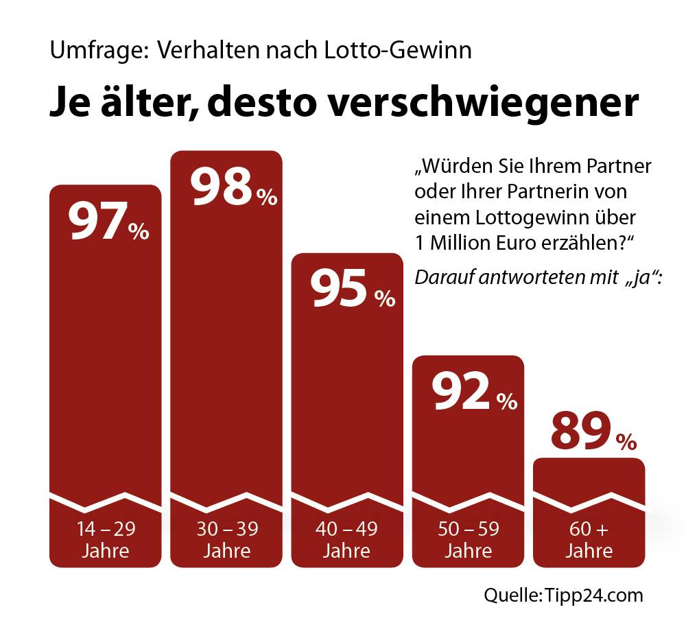 Frauen sind ehrlicher als Männer