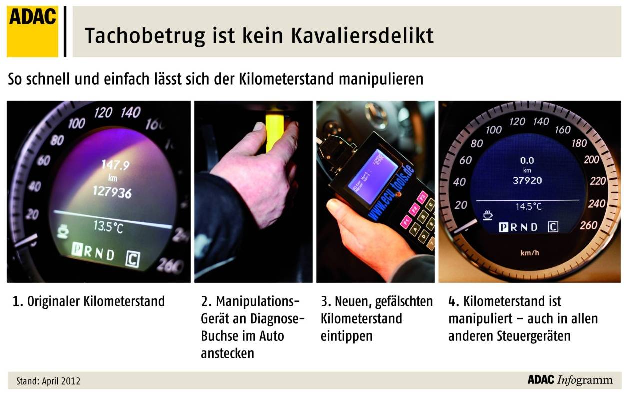 Tipps worauf Sie beim Gebrauchtwagenkauf achten sollten: Achtung: Tacho Trickser