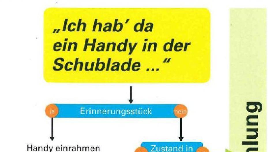 Wer ein altes Handy besitzt, also einen „Telefon-Knochen“, der kann dies beim Öko-Markt beim BUND abgeben. Dort wird es für die Wiederverwertung gesammelt.