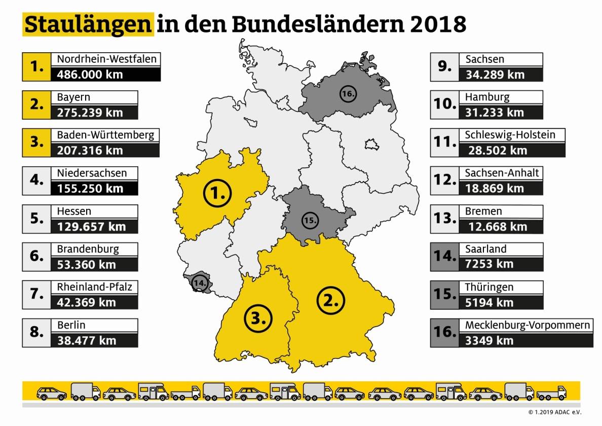 ADAC Staubilanz 2018: 486.000 Kilometer Stau in NRW