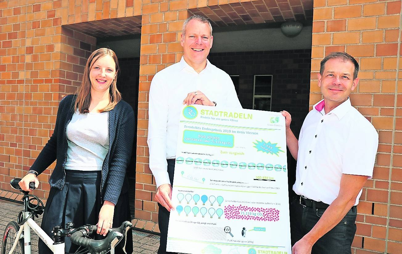  Landrat Dr. Andreas Coenen (Mitte), Kreis-Planungsdezernent Andreas Budde und Stadtradel-Koordinatorin Catharina Scholer mit den beeindruckenden Zahlen zur diesjährigen Aktion „Stadtradeln“ im Kreis Viersen: Mehr als 500.000 Kilometer sind die 2.688 Teilnehmer geradelt – eine Strecke, so lang wie 12,5 Erdumrundungen am Äquator. 