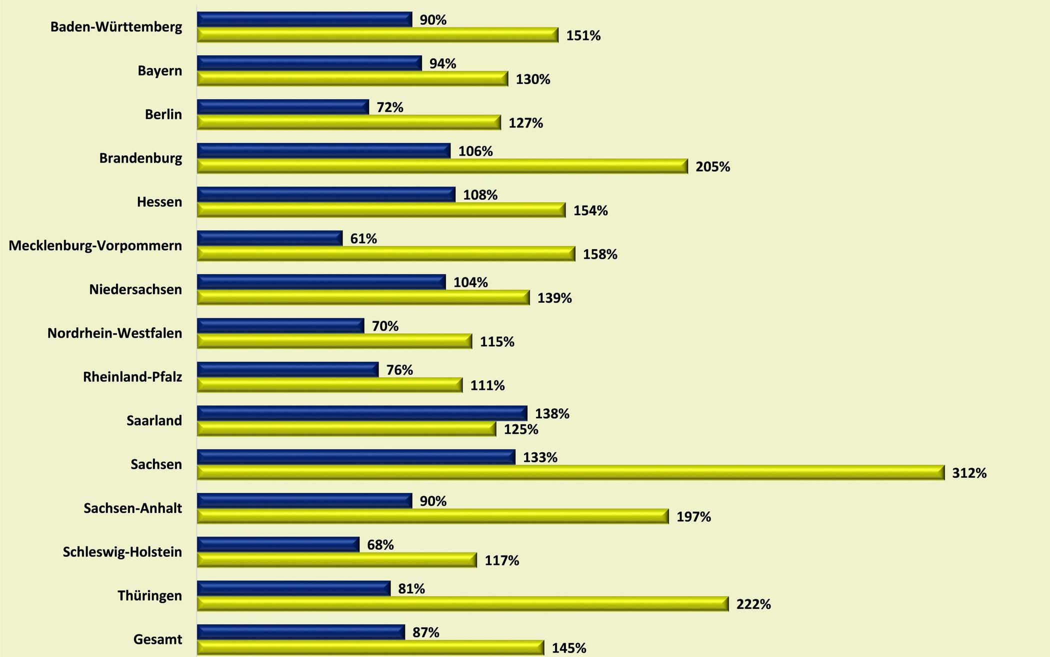  Immer mehr Menschen erkranken an Hautkrebs. Das belegen Daten der KKH Kaufmännische Krankenkasse.