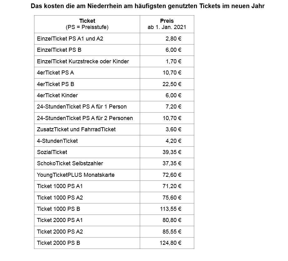 Weitere Informationen zum Tarifsystem im Verkehrsverbund